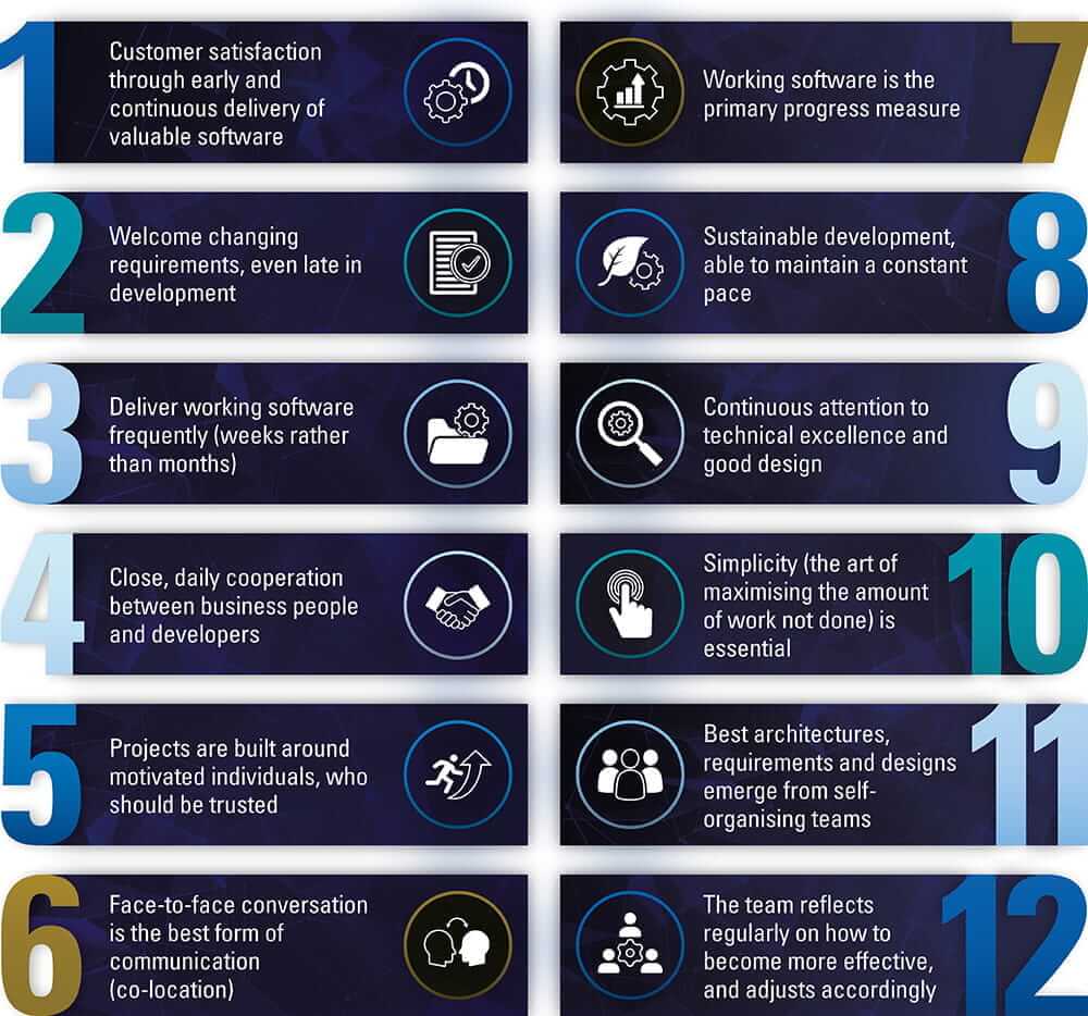 12 Principles of Agile Software Development